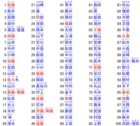 日本男名字大全|名字検索